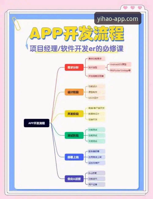最新壹号app注册使用教程：从下载到登录的全流程操作指南