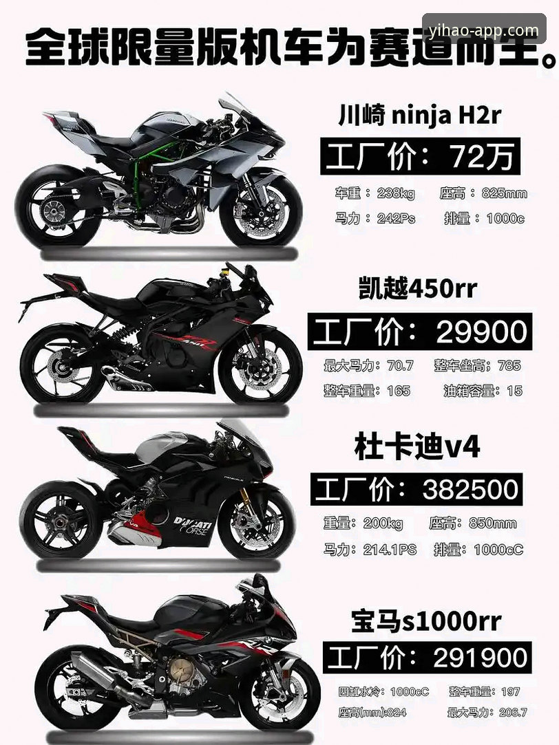 世界超级摩托车锦标赛观赛实用技巧——从匈牙利站绝杀看赛事分析必备知识