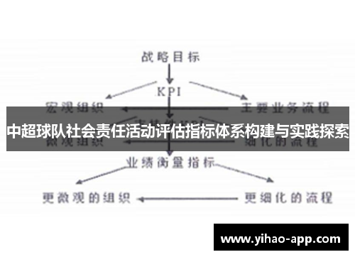 中超球队社会责任活动评估指标体系构建与实践探索