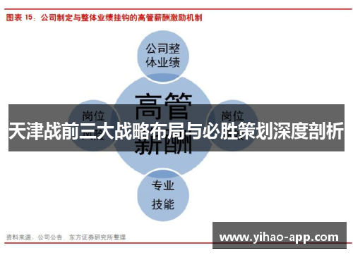 天津战前三大战略布局与必胜策划深度剖析