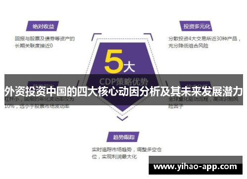 外资投资中国的四大核心动因分析及其未来发展潜力