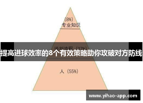 提高进球效率的8个有效策略助你攻破对方防线
