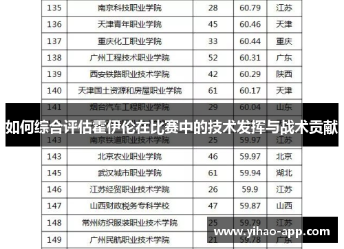 如何综合评估霍伊伦在比赛中的技术发挥与战术贡献